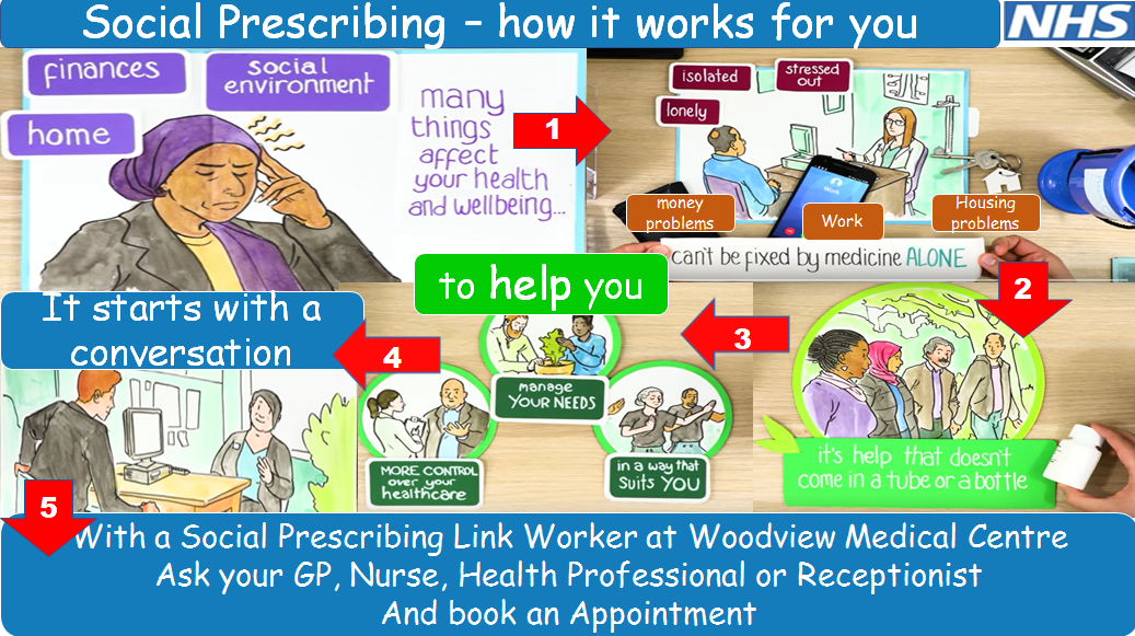 What is social prescribing